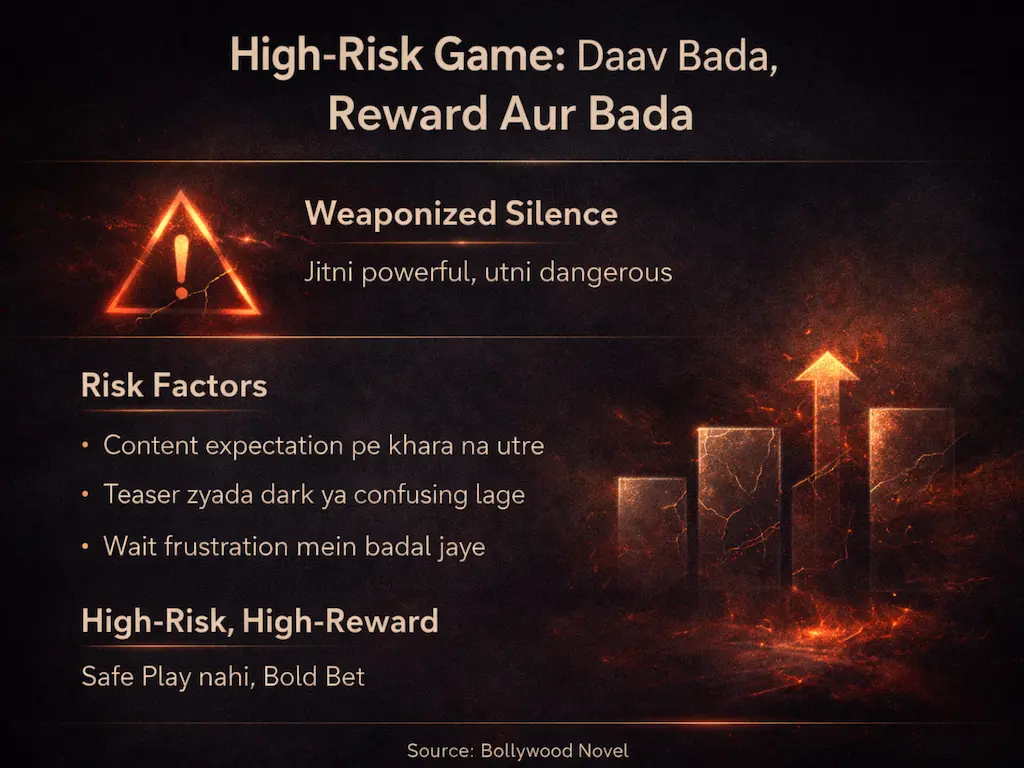 हाई-रिस्क हाई-रिवार्ड मार्केटिंग स्ट्रैटेजी को दिखाता सिनेमैटिक विज़ुअल