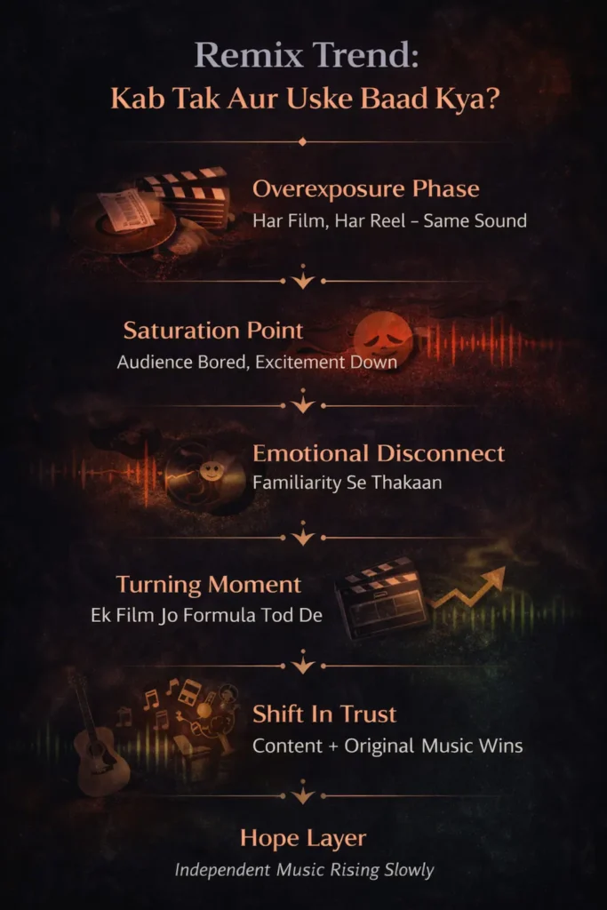 रीमेक ट्रेंड के सैचुरेशन और भविष्य को दिखाता सिनेमैटिक दृश्य