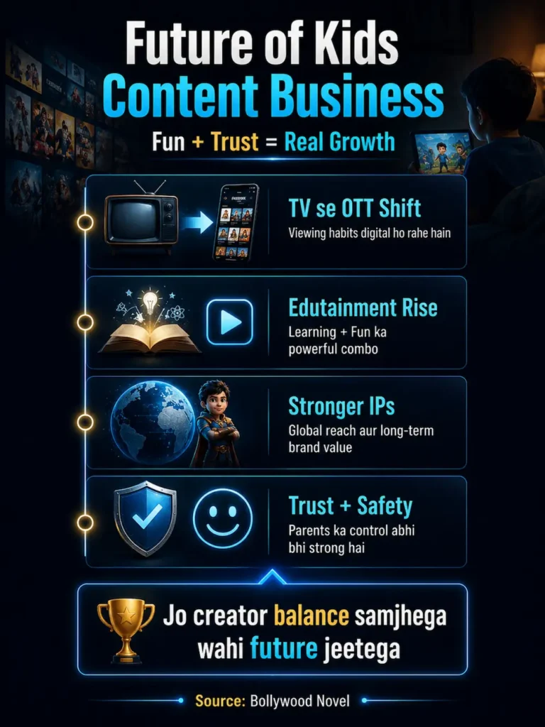 किड्स कंटेंट के फ्यूचर ट्रेंड्स का विज़ुअल प्रोसेस मॉडल