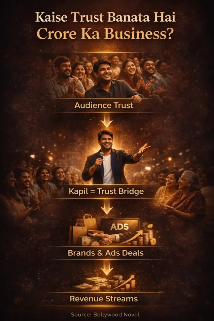 ऑडियंस के भरोसे से ब्रांड और कमाई तक पहुँचता एक विज़ुअल सफ़र